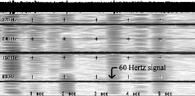 Close-up of AC signal